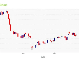 The NuScale (SMR) Stock Hype: Why it's surging and if any of it is real