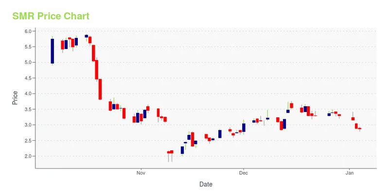 The NuScale (SMR) Stock Hype: Why it's surging and if any of it is real